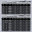 HANDING M1 Bass Fishing Rods Fuji O+A Guide Rings 24Ton Carbon Fiber Blanks and Handle Fishing Rod 1.68m-2.13m Fishing Rods