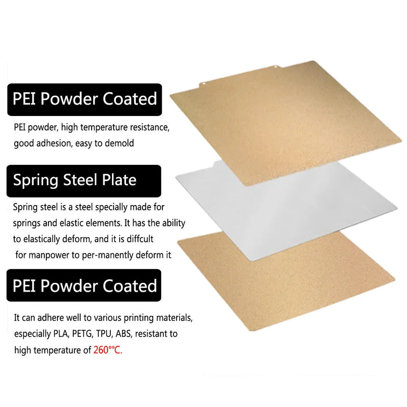 250x250mm For QIDI Q1 Pro, Ankermake M5 PEI Sheet Double Sided Powder Coated Spring Steel Sheet Textured PEI For Anker Make M5