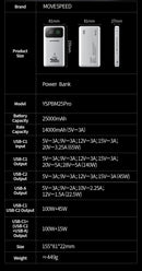 The Volt Reserve | 140W 25000mAh PD3.1 Laptop Power Bank