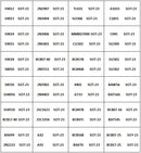 24/36/57/75 Werte SOT-23/ SOT-89/SOD-523/SOD123 SMD SMT NPN PNP SOD 4148 5551 2222 TL431 BC807 B772 Transistor Dioden Kit BUCH