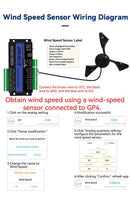 The Grid Sentinel | GP4-WLTE Industrial 4G IoT Controller with RS485 & Analog I/O