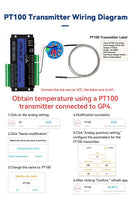 The Grid Sentinel | GP4-WLTE Industrial 4G IoT Controller with RS485 & Analog I/O