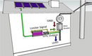 The Helios Link | 2KW Grid-Tie Solar Inverter with Pure Sine Wave MPPT Tracking
