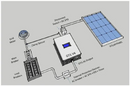 The Helios Link | 2KW Grid-Tie Solar Inverter with Pure Sine Wave MPPT Tracking
