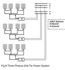 The Helios Link | 2KW Grid-Tie Solar Inverter with Pure Sine Wave MPPT Tracking
