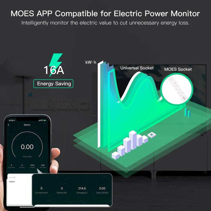 MOES WiFi Tuya Smart Power Strip Surge Protector Electric Power Monitor Socket