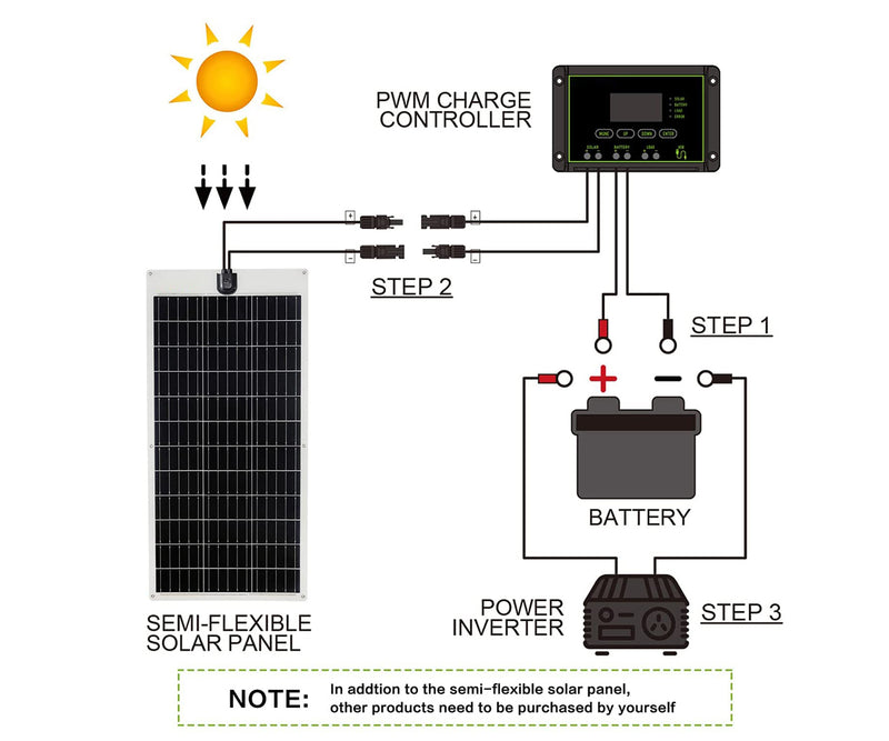 100W 12V Flexibles Solarpanel für Wohnmobile, Boote, Wohnmobile | IRUN-POWER 