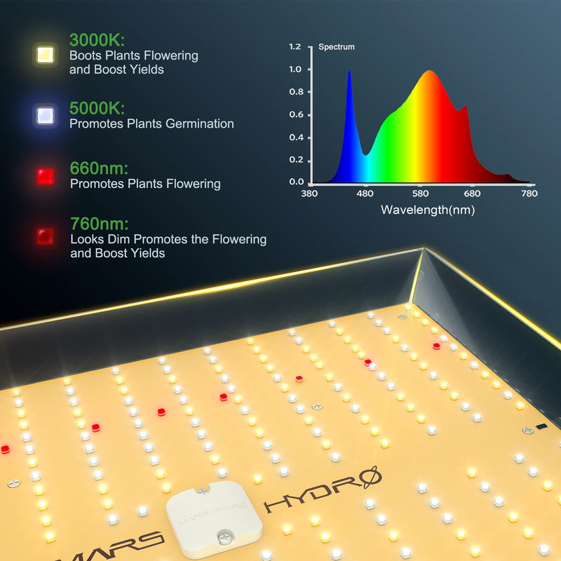 MarsHydro TS 1000 W dimmbares LED-Wachstumslicht Vollspektrum-Hydrokultursystem für Zimmerpflanzen mit LED-Wachstumszelt-Lampenquantenplatine