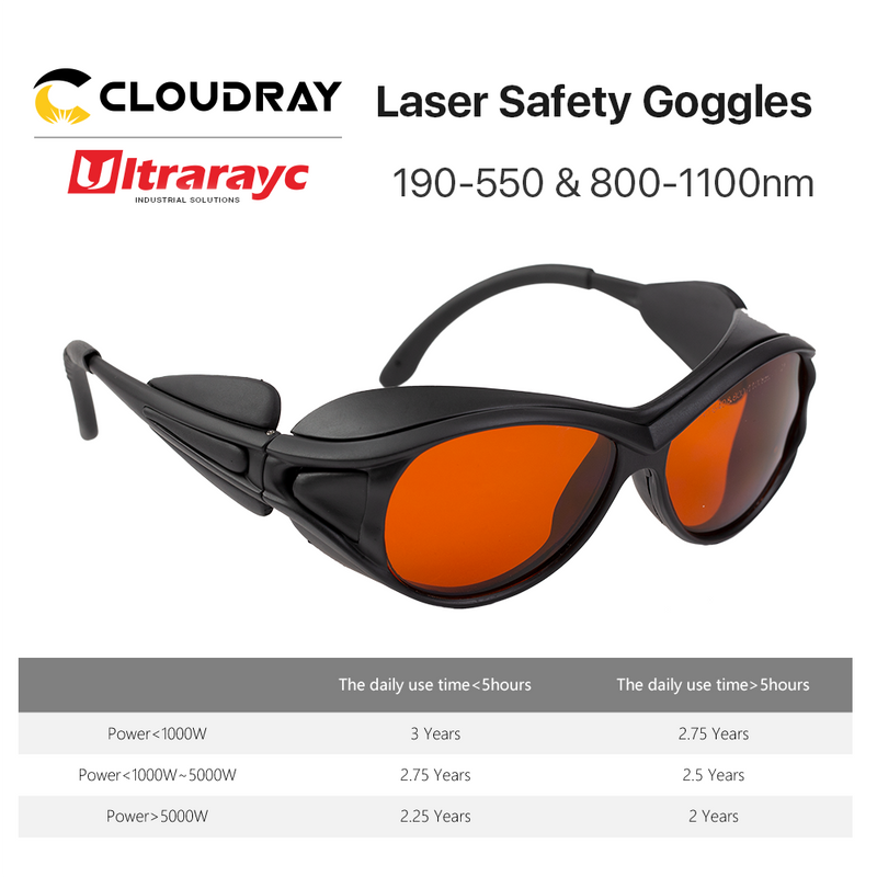 Ultrarayc UV y láser verde gafas de seguridad tamaño pequeño tipo A 190-550nm y 800-1100nm escudo gafas protectoras gafas de protección
