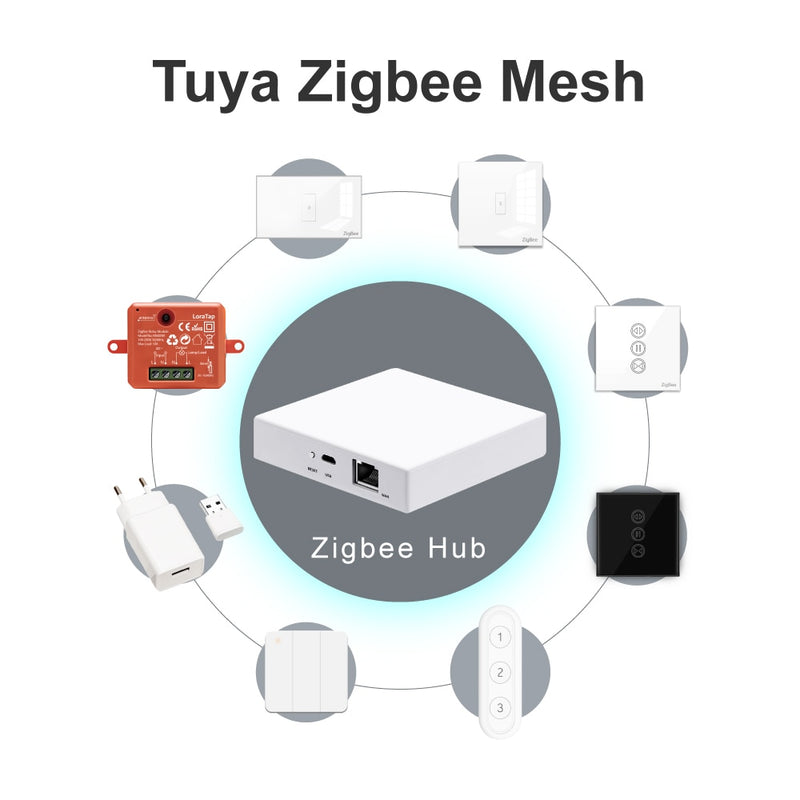 Tuya Smart Life ZigBee Smart Home Wireless Switch 3 Gangs Remote Control Hub Required Scene Button Assistant Zigbee2MQTT