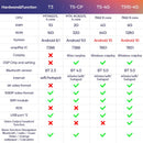 Android 10.0 2 Din For VW Volkswagen Golf 7 Polo Passat b7 b6 SEAT leon Skoda Car radio Multimedia Video Player gps navigation