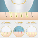 Hair Removal IPL Epilator for Women 500000 Flashes Epilator Hair Removal Device Shaving Machine Facial Epilator Women&