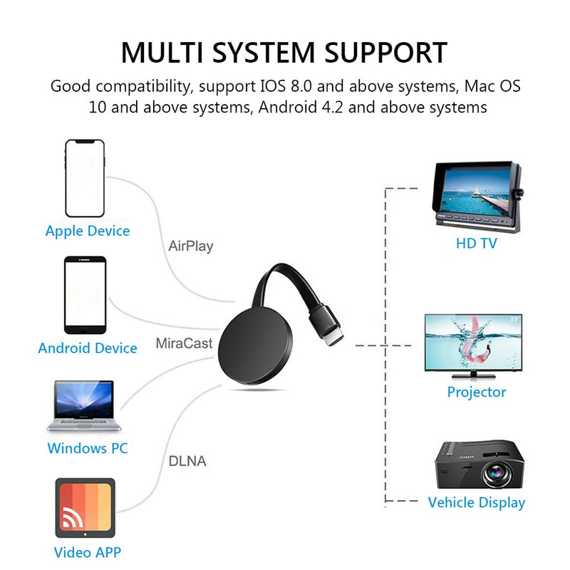 For MiraScreen TV Stick Dongle Crome Cast HDMI-compatible WiFi Display Receiver for Google Chromecast 2 Mini PC Android TV