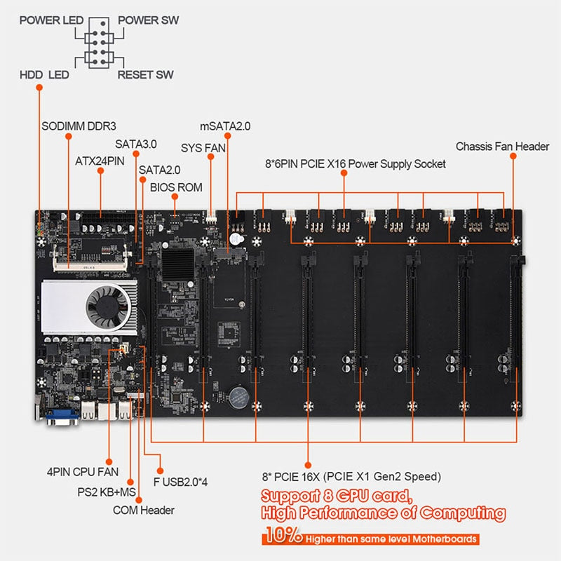 Mining-Motherboard mit CPU und Lüfter und 8 GPU-Steckplätzen unterstützen DDR3-Speicher Integriertes VGA Geringer Stromverbrauch Exquisit