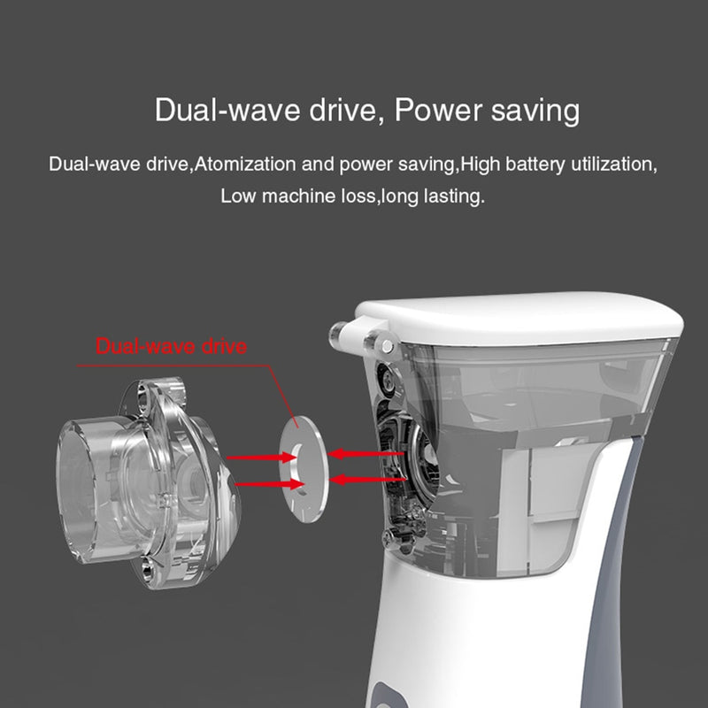 PASTSKY Portable Nebulizer Machine Asthma Inhaler Mini Silent Humidifier Medical Nebulizador Atomizador for adulto Health Care