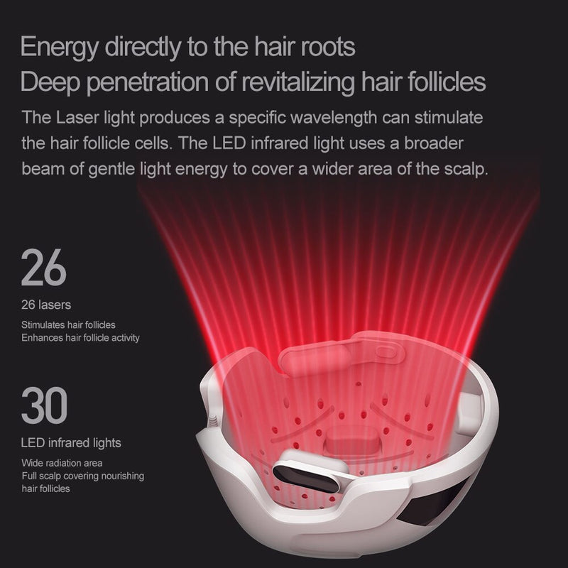 Casco láser para el crecimiento del cabello, gorra con luz LED para el crecimiento del cabello, solución antipérdida de cabello para hombres y mujeres, tratamiento láser LLLT, sombreros para restaurar el cabello