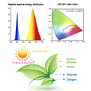 LED Grow Light 150Leds 200Leds Full Spectrum Sunlike E27 LED Growing Bulb For Indoor Hydroponics Flowers Plants LED Growth Lamp