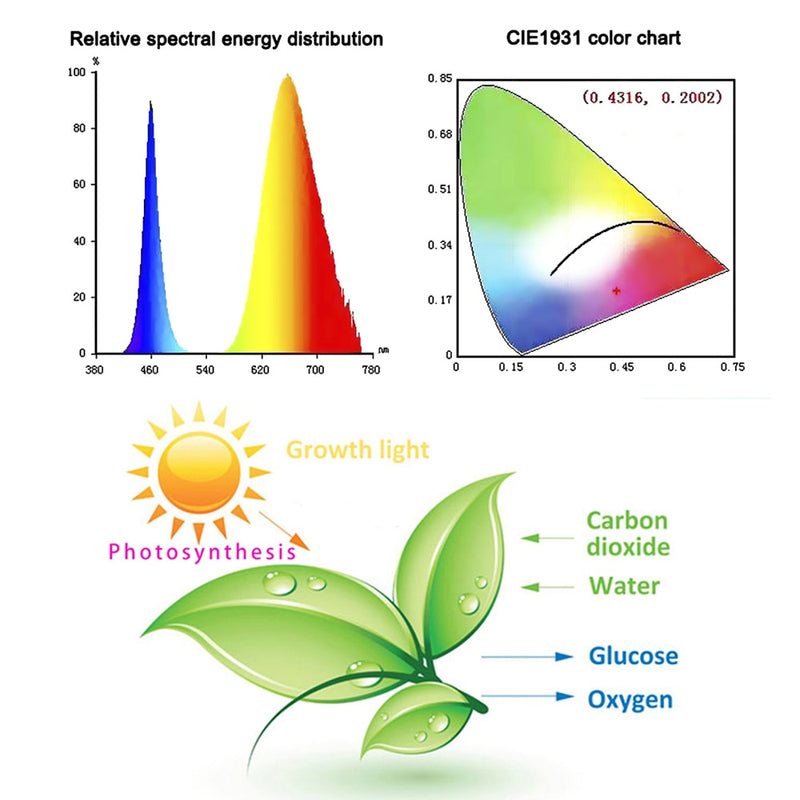 Luz LED de cultivo 150Leds 200Leds Full Spectrum Sunlike E27 Bombilla LED de crecimiento para hidroponía de interior Flores Plantas Lámpara de crecimiento LED