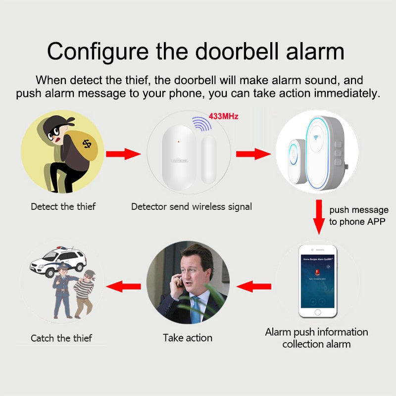 Wifi Doorbell Alarm System Intelligent Wireless Doorbell Strobe Tuyasmart app 58 sound compatible 433MHz wireless detectors