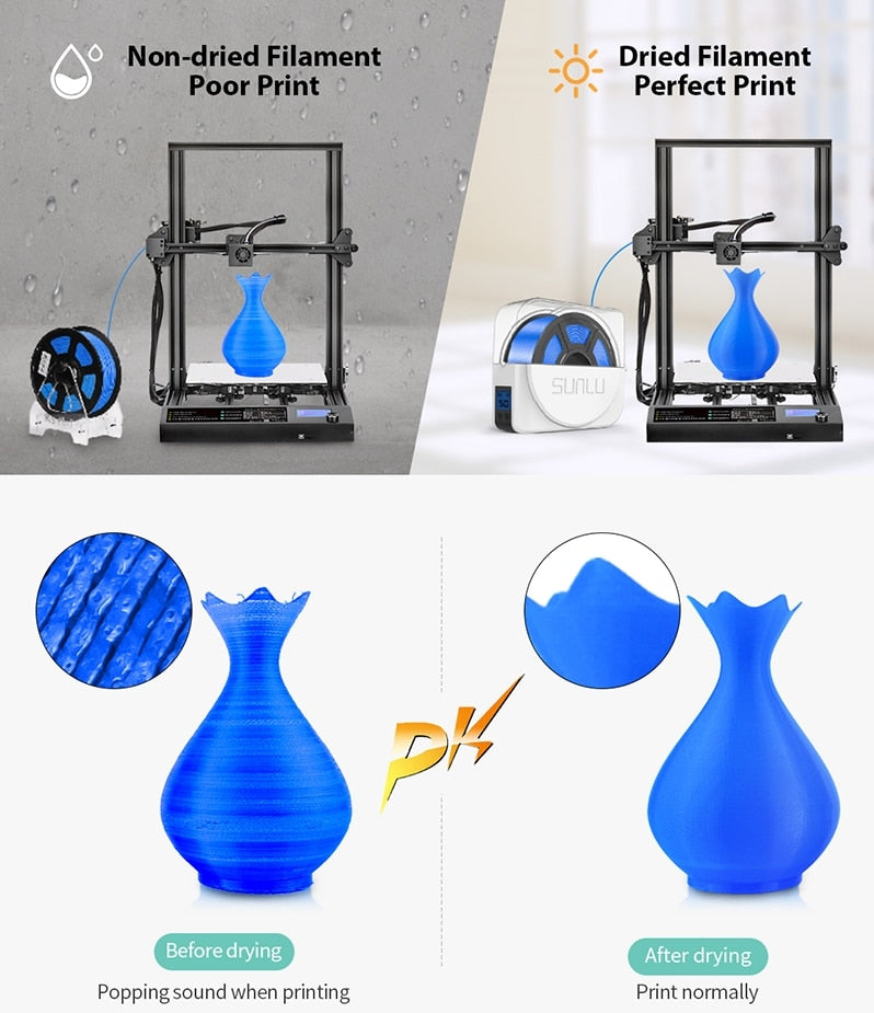 SUNLU 3D Filament Drying Box S1 Keep Drying While Printing Timing Function Temp Adjustable LCD Display Observable Top Cover