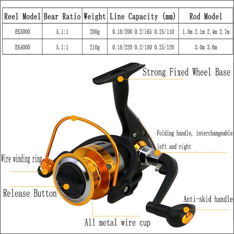 Combo de caña de pescar telescópica de carbono de 1,8-3,6 m, carrete giratorio, juego de pesca, palo de viaje corto, carpa, bajo, Pike, kit completo de caña de pescar