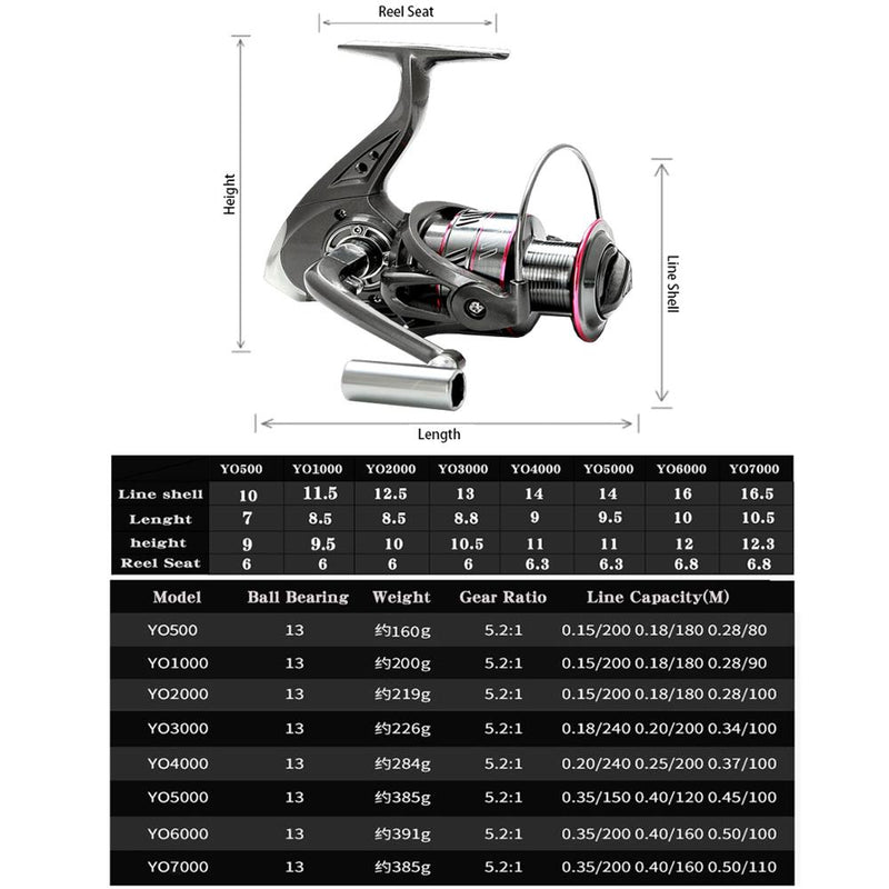 GHOTDA Spinning Fishing Reel 12BB + 1 Bearing Balls 1000-7000 Series Metal Coil Spinning Reel Boat Rock Fishing Wheel