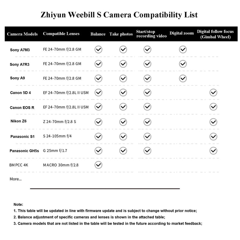 Zhiyun WEEBILL S 3-Achsen-Gimbal-Stabilisator für spiegellose und DSLR-Kamera Sony A7 III A6000 Nikon Panasonic GH5 Canon WEEBILL LAB