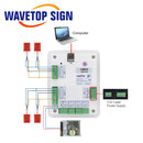 WaveTopSign Co2 Laser Controller System for Co2 Laser Engraving Cutting Machine K40 Laser 3020 6040 Replace Ruida Leetro Trocen