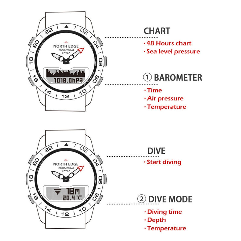 Reloj Digital deportivo de buceo para hombre, relojes para hombre, ejército militar, lujo, acero completo, negocios, resistente al agua, 200m, altímetro, brújula, borde norte