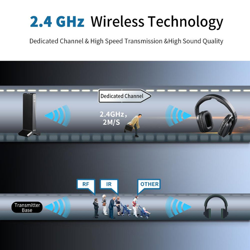 Artiste D1 Auriculares inalámbricos para TV Transmisor digital de 2,4 GHz Base de carga Auriculares Conexión de auriculares Coaxial óptico RCA