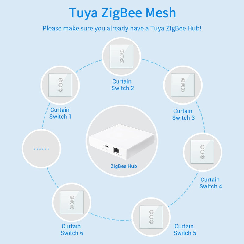 Tuya Smart Life ZigBee 3.0 Vorhangschalter und Fernbedienung für Rollladen Google Home Alexa Voice Control Automation MQTT