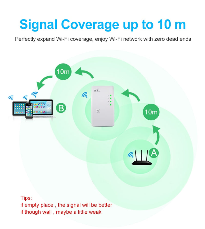 WLAN-Repeater WLAN-Extender Ultraboost WLAN-Verstärker Langstrecken-Repiter 300M WLAN-Booster WLAN-Repeater-Zugangspunkt