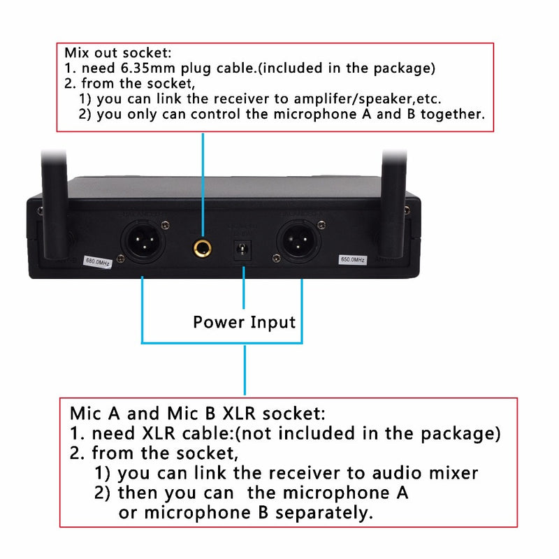 Lomeho 2 Handheld Mic UHF Frequencies Dynamic Capsule 2 Channels Wireless Microphone for Karaoke System LO-U02