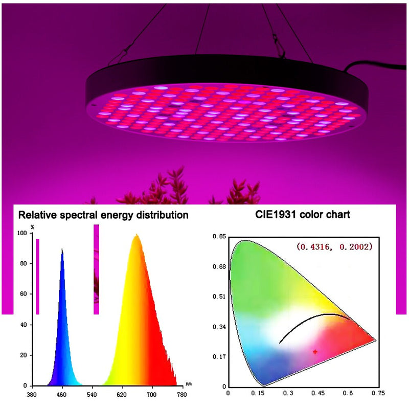 1000W Grow Light Vollspektrum-LED-Wachstumslampen für den Innenbereich AC85-265V Pflanzenwachstumsbeleuchtung für den Anbau von Pflanzen, Blumen, Sämlingen