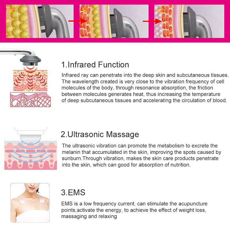 Ultraschall-Kavitation EMS-Körper-Schlankheits-Massagegerät Gewichtsverlust Anti-Cellulite-Fatburner Galvanische Infrarot-Ultraschallwellentherapie