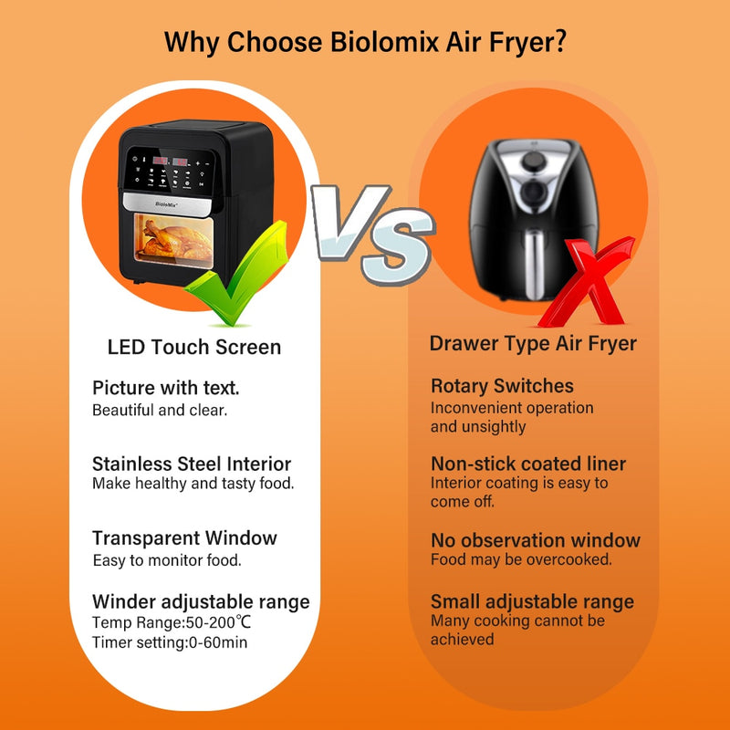 BioloMix Multifunktionale 7-l-Luftfritteuse ohne Ölelektroofen, Dehydrator, Konvektionsofen, Touchscreen-Voreinstellungen Frittieren, Braten