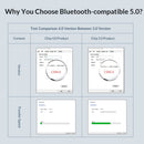 ORICO Wireless USB Bluetooth-Compatible Dongle Adapter 4.0 5.0 Mini Music Audio Receiver Transmitter for PC Speaker Mouse Laptop