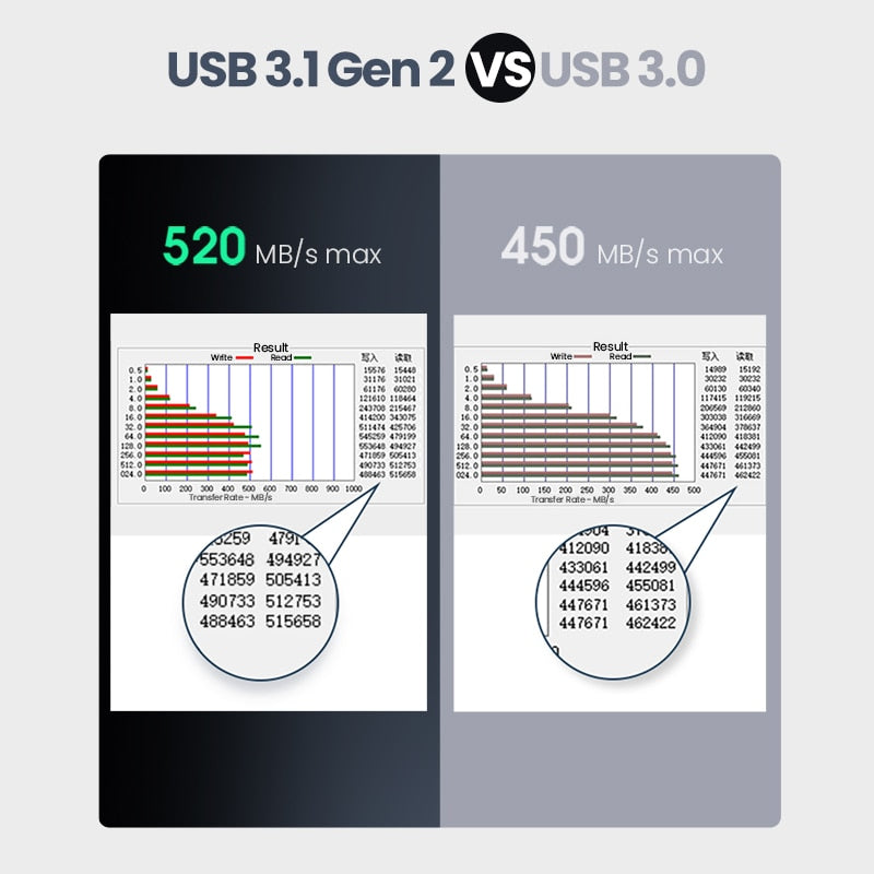 Ugreen HDD Case USB C Hard Drive Enclosure for 2.5" SATA SSD HDD Aluminum USB C to SATA Adapter USB 3.1 Gen 2 Support UASP SATA