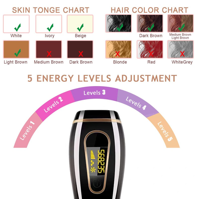 Professioneller dauerhafter IPL-Haarentfernungs-Laser-Epilierer für Frauen 999999 Flash-LCD-Display Bikini IPL-Laser-Haarentfernungsmaschine