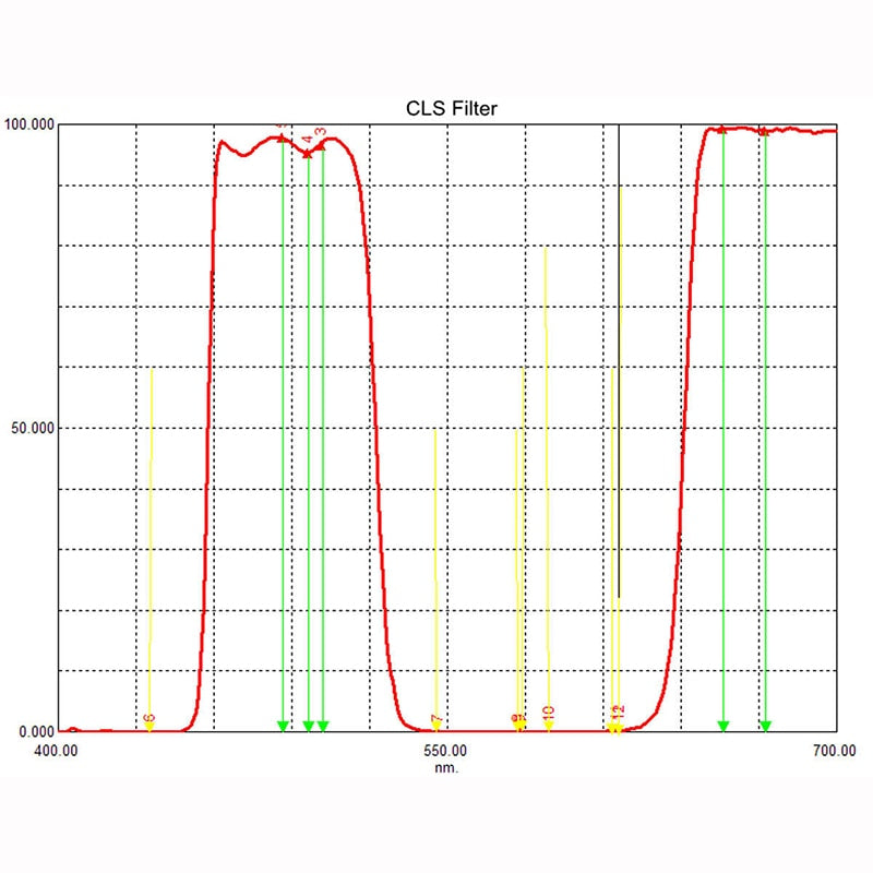 SVBONY Teleskopfilter CLS EOS-C Ansteckfilter kompatibel für Canon Broadband City Light Reduction Filter für CCD Kameras DSLR