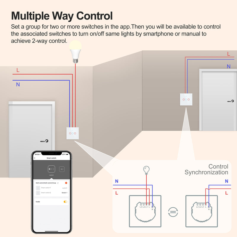 GIRIER Tuya Wifi Light Switch, Smart Touch Wall Switch EU/US Support Multi-way Control 100-240V, Works with Alexa Google Home