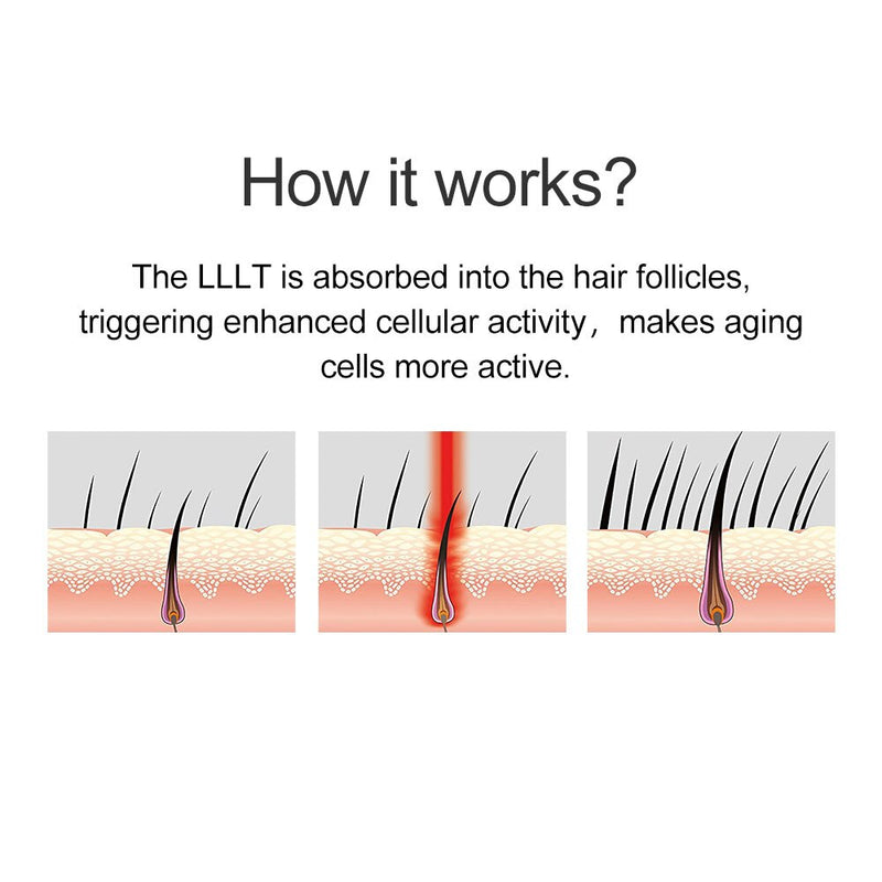 Laser Helmet for Hair Grow LED Light Hair Growth Cap Anti Hair Loss Solution Men Women LLLT Laser Treatment Hair Restore Hats