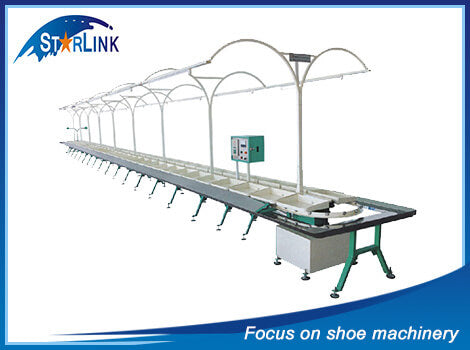 Rotary-Type Upper Production Line, SLM-7-08
