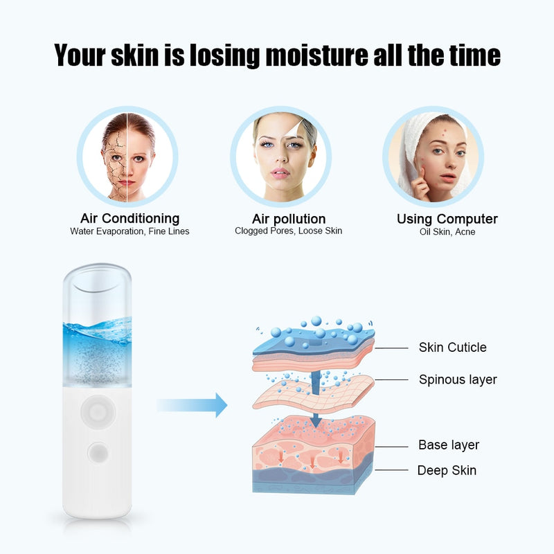 Nano Mist Sprayer Facial Moisturizing Beauty Steamer Instrument USB Charging Portable Facial  Atomization Device Beauty Tool