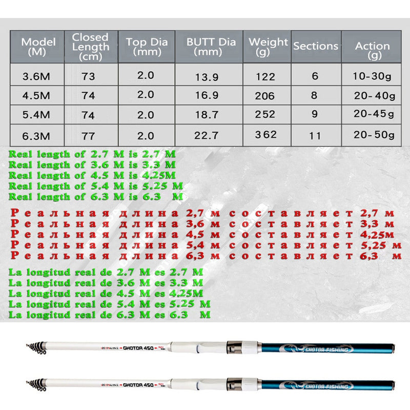 GHOTDA Carbon rock fishing rod 3.6M 4.5M 5.4M 6.3M hard telescopic pole freshwater fishing tackle