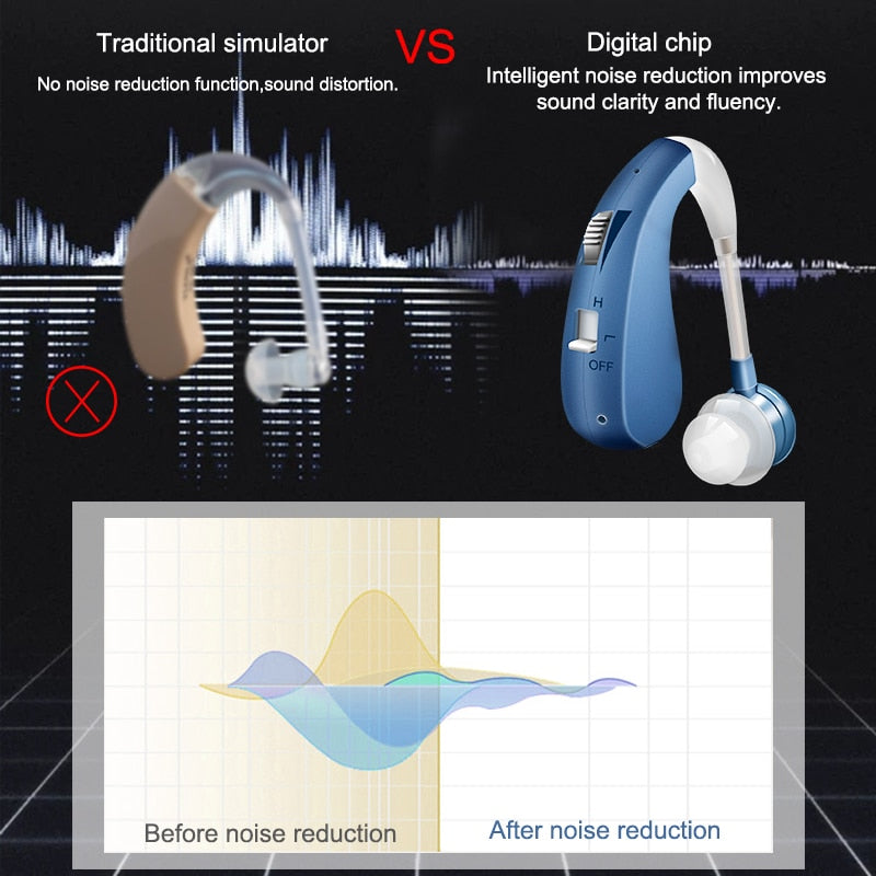 Wiederaufladbares digitales Mini-Hörgerät Hören Sie Tonverstärker Drahtlose Ohrgeräte für ältere Menschen mit mittlerem bis schwerem Verlust Drop Shipping