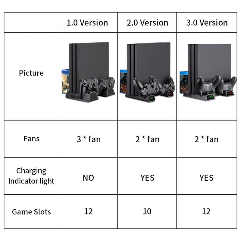 For PS4/PS4 Slim/PS4 Pro Vertical Stand LED Cooling Fan Dual Controller Charger Charging Station For SONY Playstation 4 Cooler