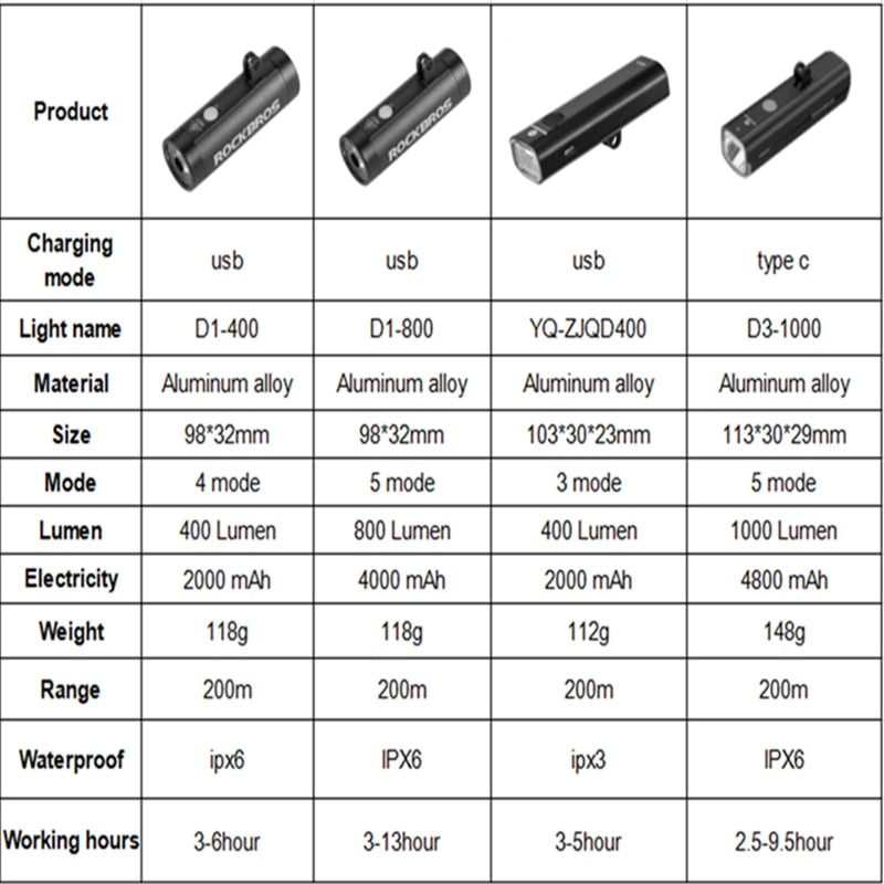 Faro de bicicleta ROCKBROS 400-1000LM con soporte de montaje IPX3, linterna de bicicleta recargable por USB, soporte frontal combinado