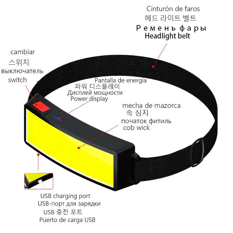 2021 Year New Style Headlamp Portable Mini COB LED Headlight with Built-in Battery Flashlight USB Rechargeable Head Lamp Torch