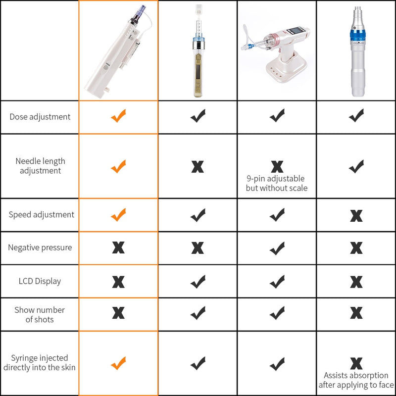 2-in-1-Wasser-Mesotherapie-Injektorpistole, tragbarer intelligenter Injektorstift, Vitalsäure-Injektions-Mikronadel, reduziert schlaffe Haut